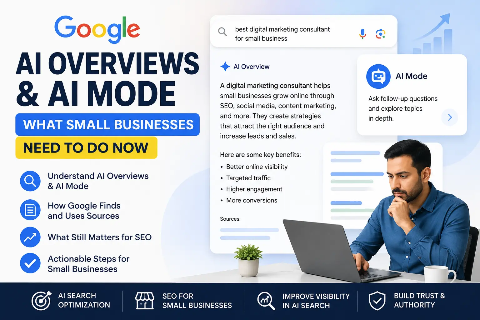 Google AI Overviews and AI Mode for small business SEO